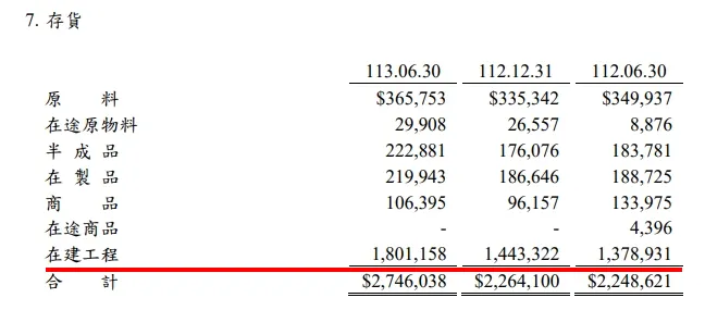 資料來源：公司財報