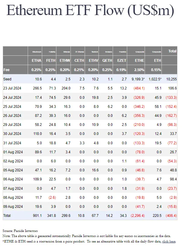 資料來源：https://farside.co.uk/?p=1518