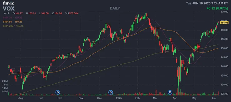 vocus｜新世代的創作平台
