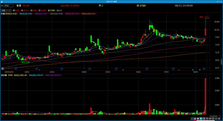 vocus｜新世代的創作平台