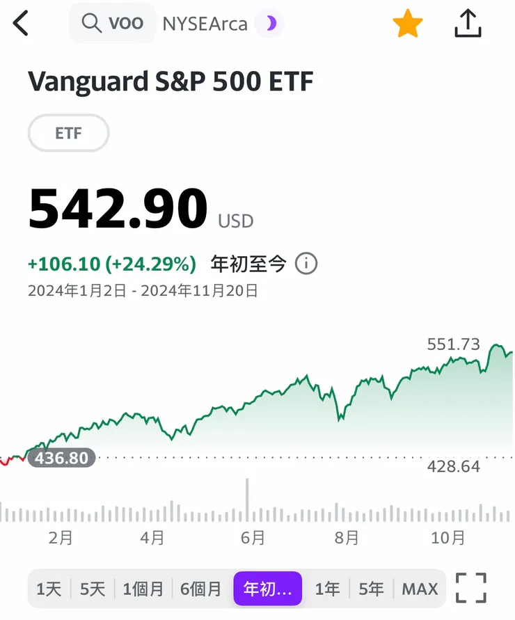 資料來源：編輯自Yahoo財經APP。