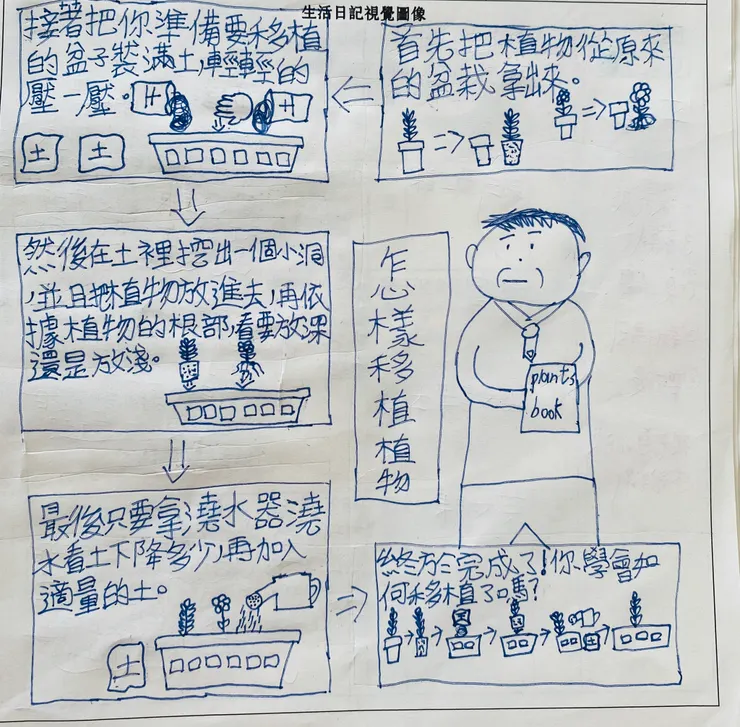 超讚的實用說明😁