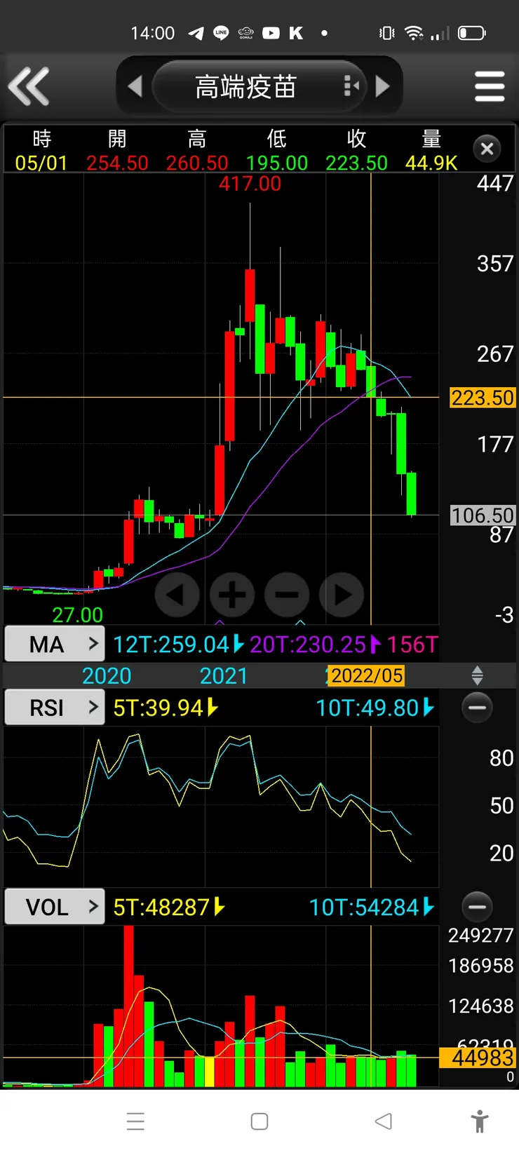 vocus|新世代的創作平台