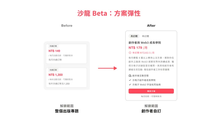 vocus｜新世代的創作平台