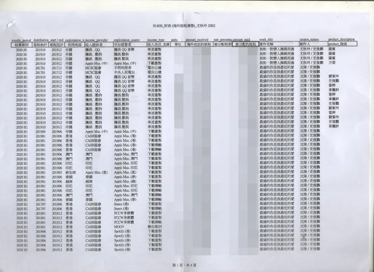 vocus|新世代的創作平台