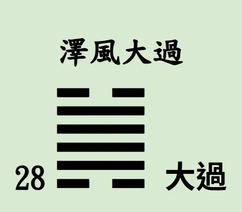 易經64卦【易經念十回】