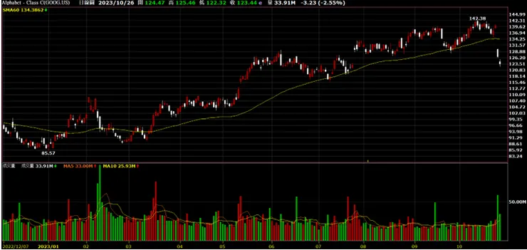 (來源：XQ全球贏家)