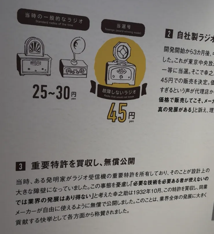 將收音機做到故障率最低，卻為了提升整個產業的技術，選擇釋出特許(專利)。比起特斯拉釋出電動車專利，松下可說是早了好幾十年。