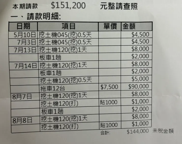 叫挖土機的所有價格,包含從開挖到回填ground floor所有工程