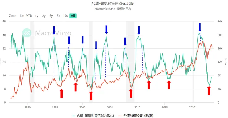 資料來源:財經M平方