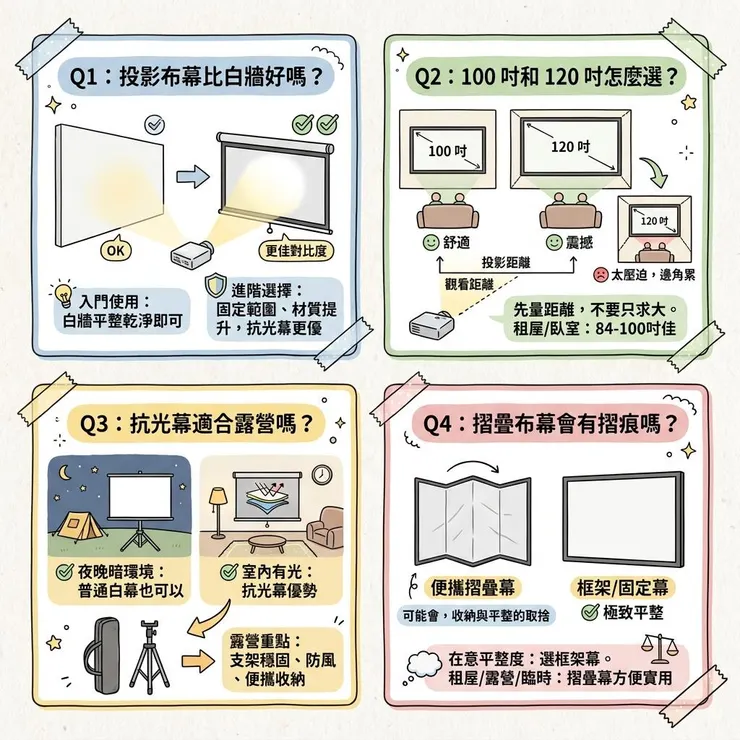 投影布幕常見問題:抗光幕、尺寸、露營布幕怎麼選