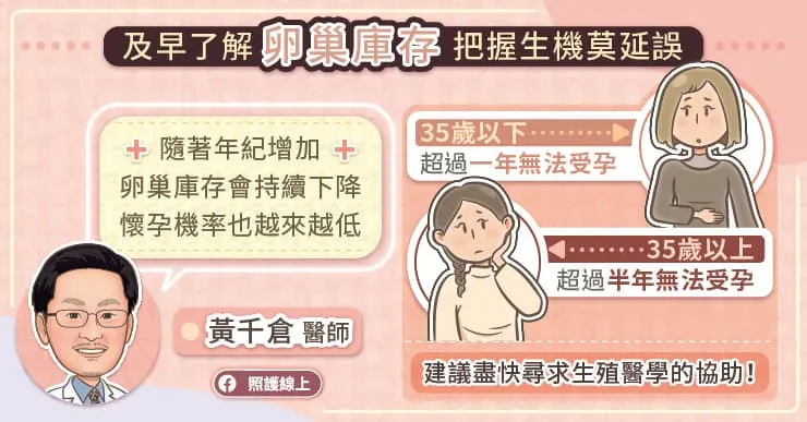 卵巢庫存把握生機莫延誤