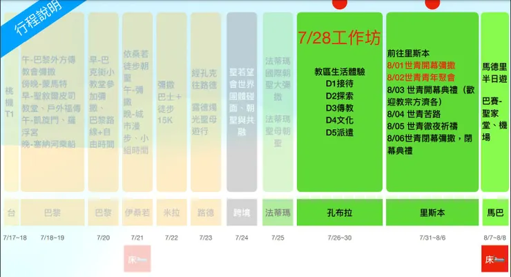 行程大致安排的日期