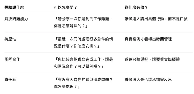 依據要驗證的能力或態度來設計問題