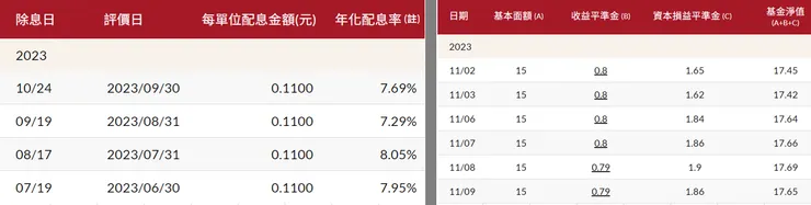 資料來源:復華投信官網