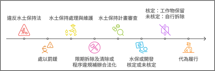 解釋函處理流程概念圖 (張坤源技師)