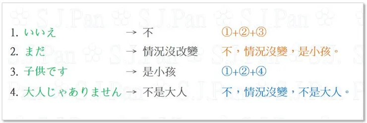 使用簡答或詳答都可以。