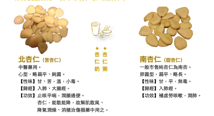 北杏仁和南杏仁不同