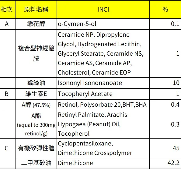 MSMF保養品DIY配方-OO260001 A醇時空膠囊精華液