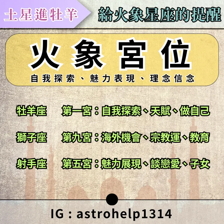 土星牡羊對火象星座的影響