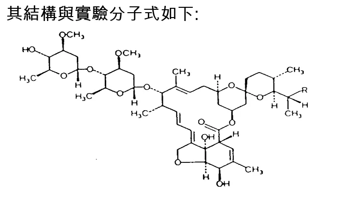 資料來源 : 仿單