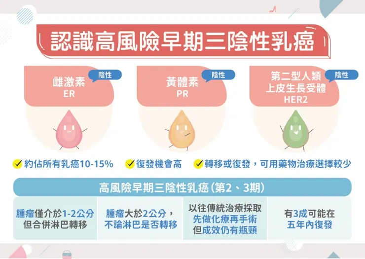 圖片來源:今健康