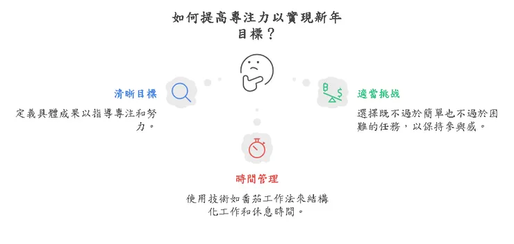 如何提高專注力