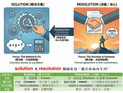 Installation vs. Installment：安裝與分期付款，兩個看似相似卻截然不同的英文字