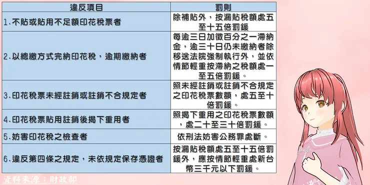 印花稅罰則