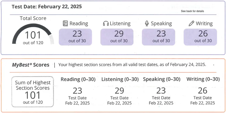 托福破百學員心得-托福成績單