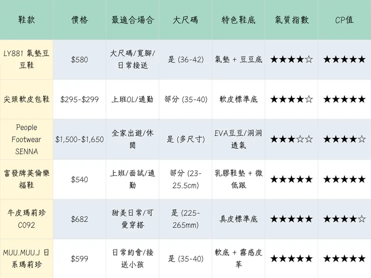 6款平底鞋比較表