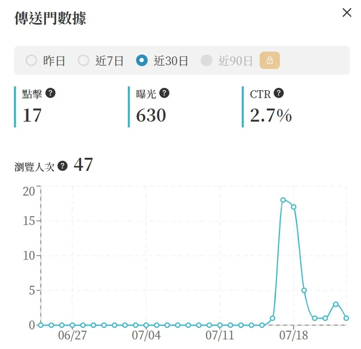 vocus｜新世代的創作平台