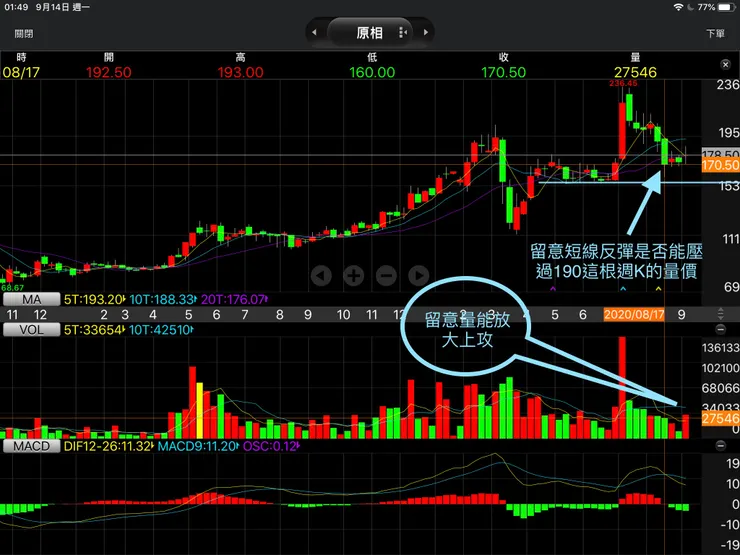 vocus|新世代的創作平台