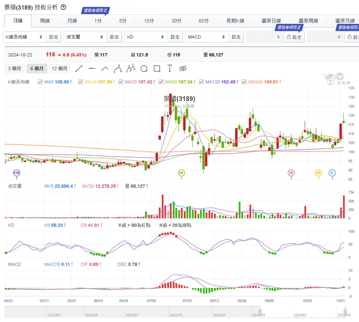 vocus｜新世代的創作平台
