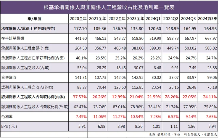 作者提供(懶人包)