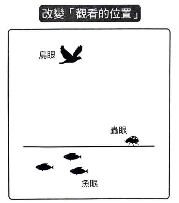 圖片引自《雜訊時代的高效資料整理術》