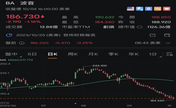 (來源：富途牛牛)