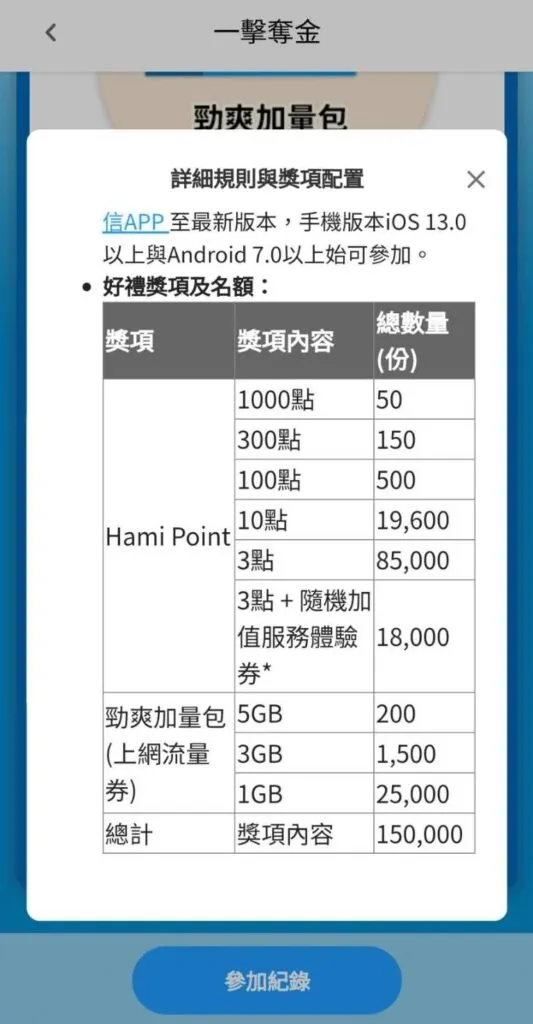 點數可以折抵月租費 流量可以上網賣掉換錢