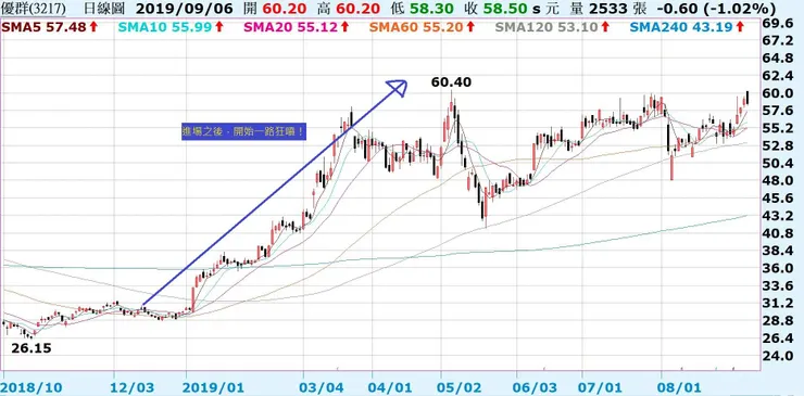 vocus|新世代的創作平台