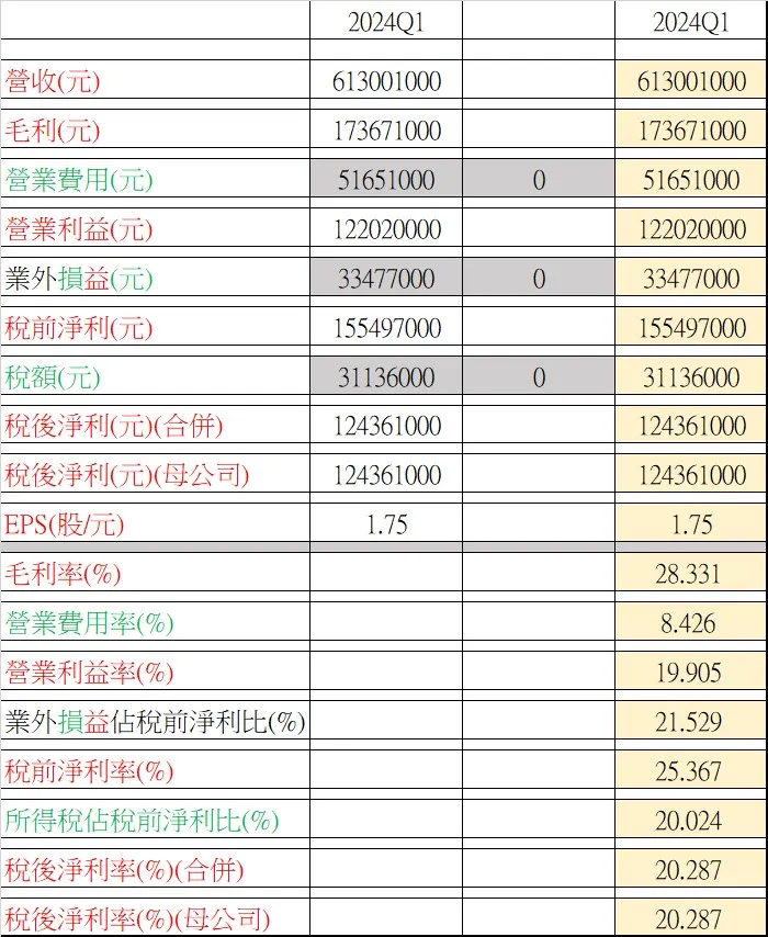 1342 八貫 2024Q1 (實際換算數據-依據公開資訊觀測站)