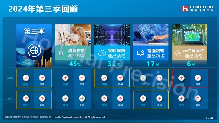 圖片來源 : 法說會簡報