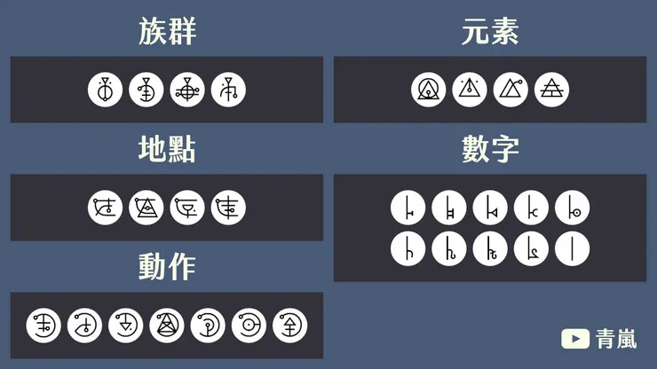 鍊金術士語言分類