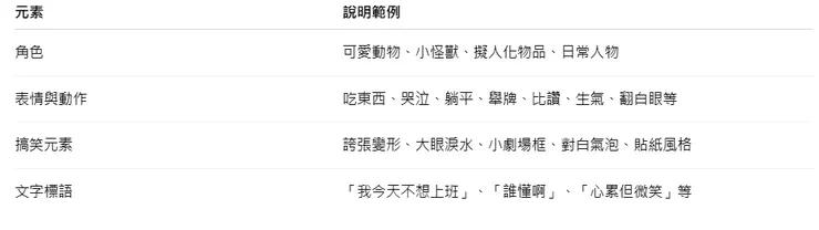 表情包圖像的基本結構