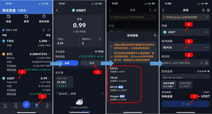Binance交易所｜幣安Alpha有搞頭？從零開始，新手操作指南，使用心得