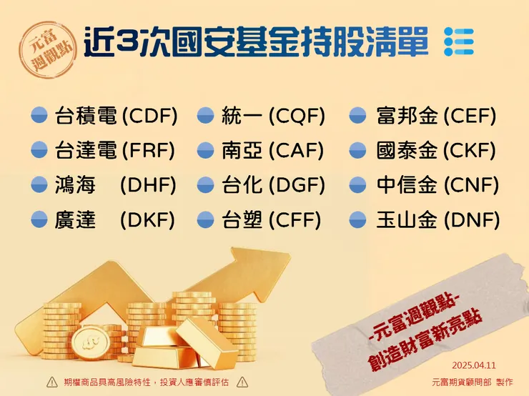 2025年國安基金護盤