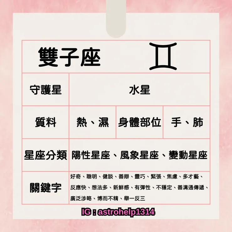 雙子座-基本資訊