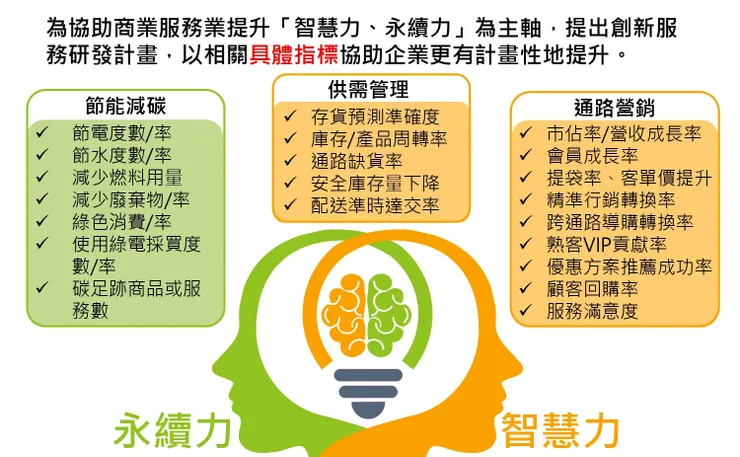 SIIR計畫撰寫重點