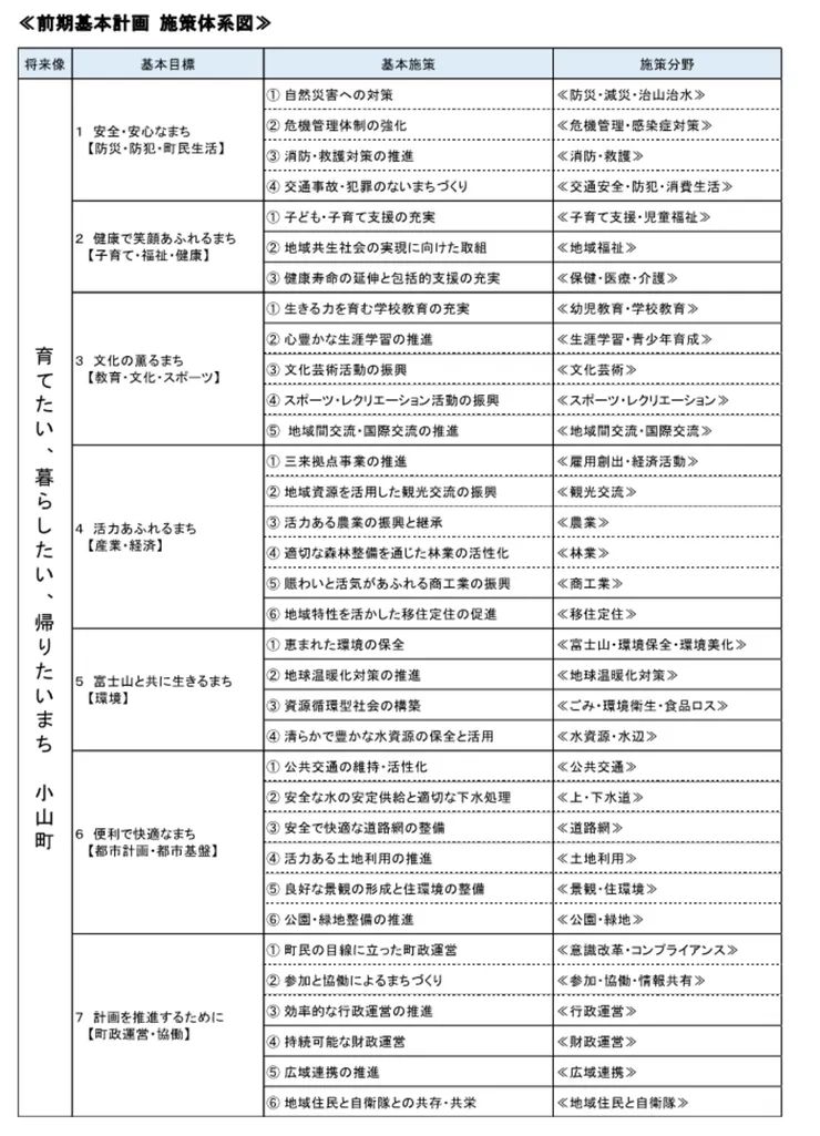 圖片來源：小山町官網