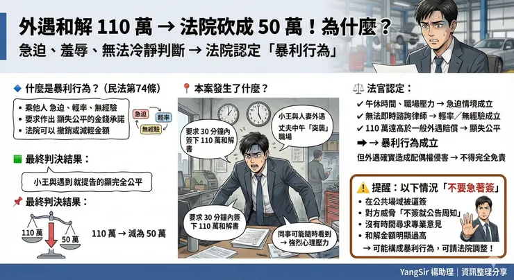 法院審理後認和解金額須減少