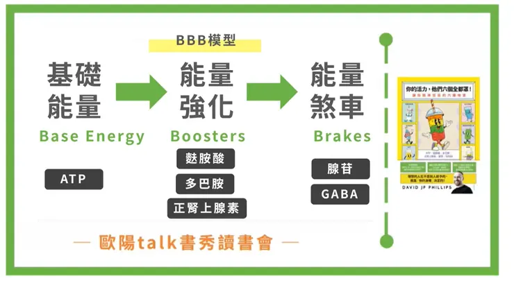 你的活力，他們六個全都罩